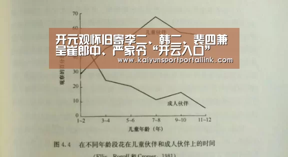 开元观怀旧寄李二、韩二、裴四兼呈崔郎中、严家令“开云入口”